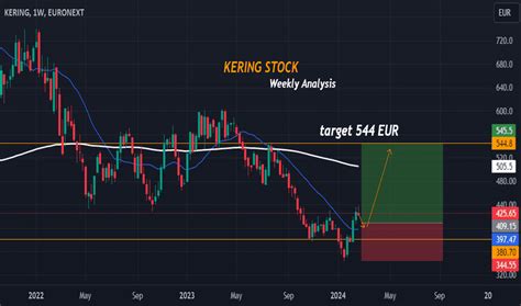 kering stock analysis.